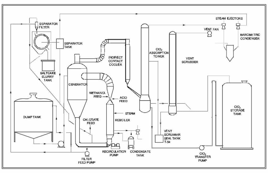 erco-chlorate-generator-schematic-rev erco-chlorate-generator-schematic-rev
